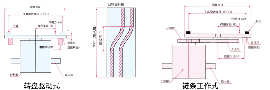 選型參考